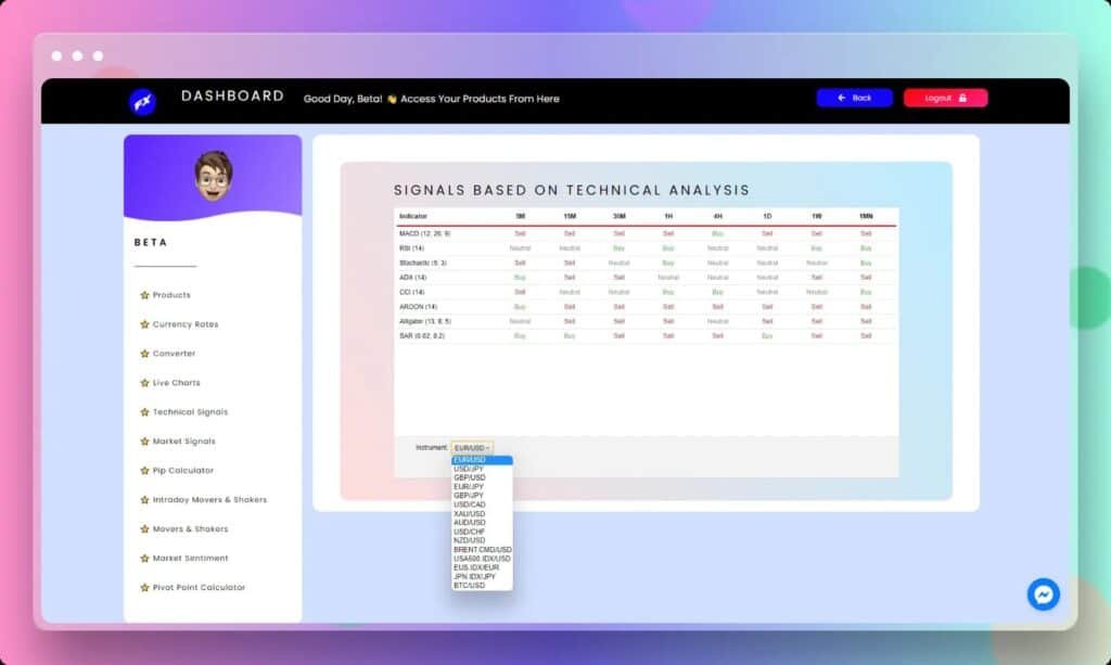FX Pattern Pro automated signals