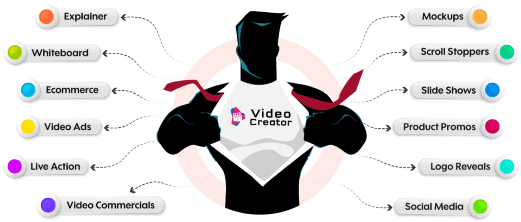 videocreator features