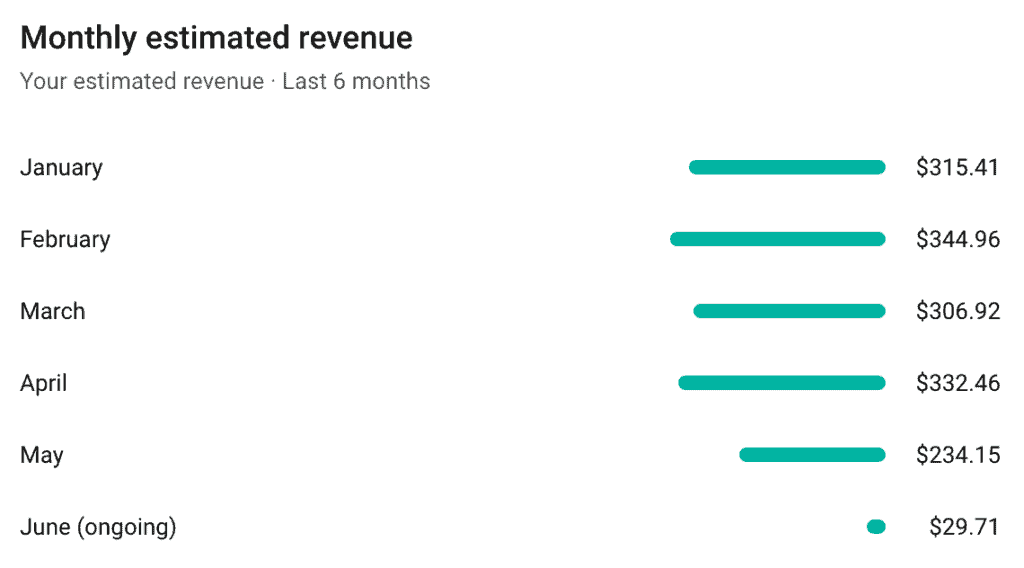 youtube income screenshot