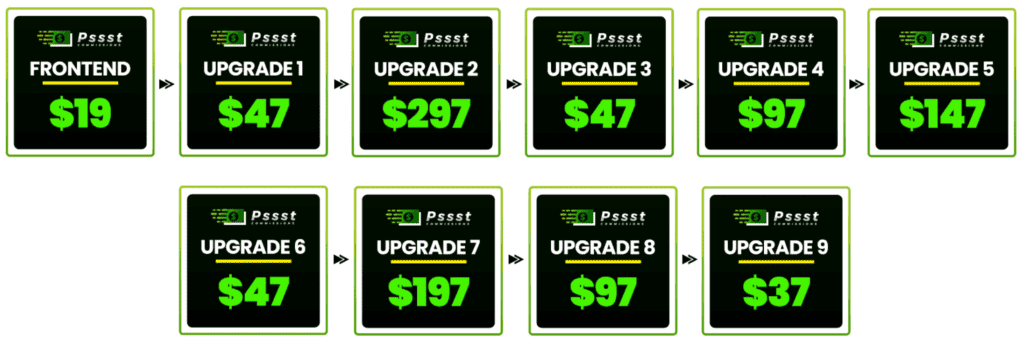 pssst commissions pricing