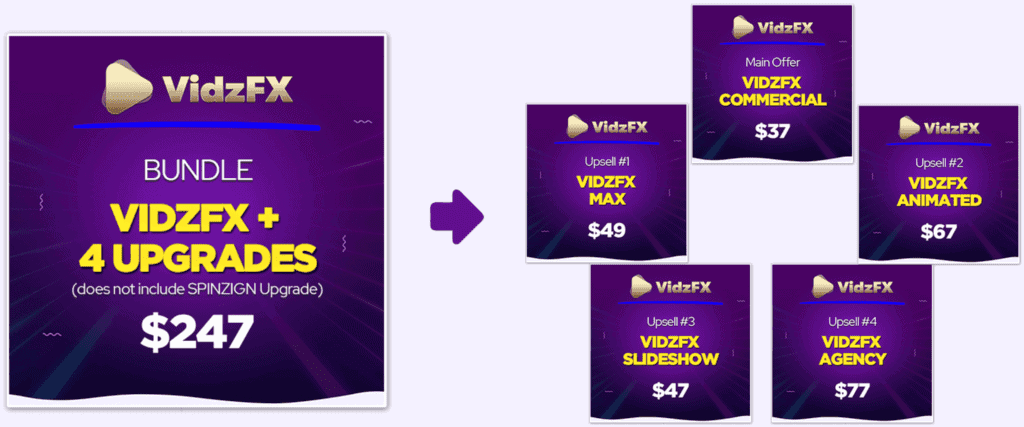 VidzFX Review - Special FX Video Creator vidzfx pricing and upsells