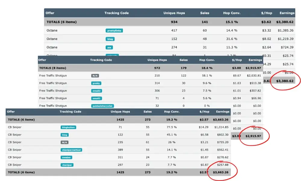 flip flop profits case study