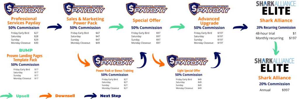 Professional Services Payday upsells