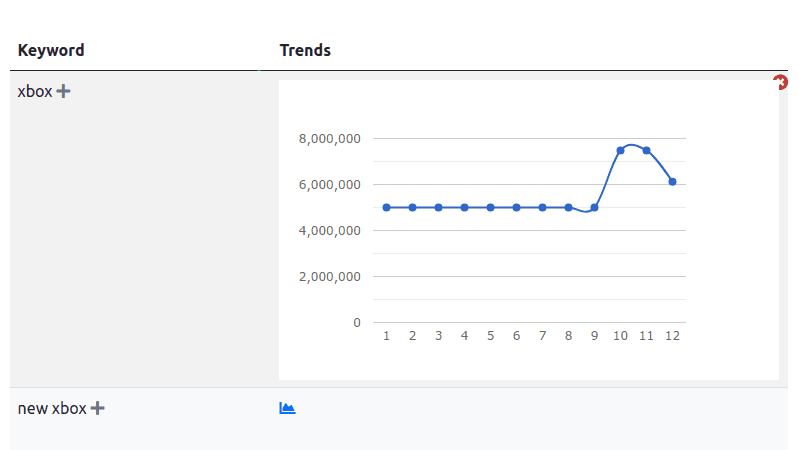 instakeywords trend feature