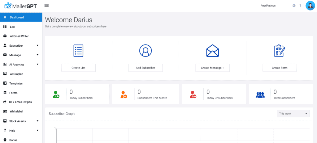 MailerGPT Review - ChatGPT Powered Email Marketing Suite mailergpt members area