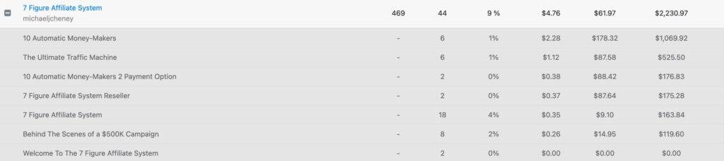 Partner & Profit (AI) Review - Legit or Overhyped? proof