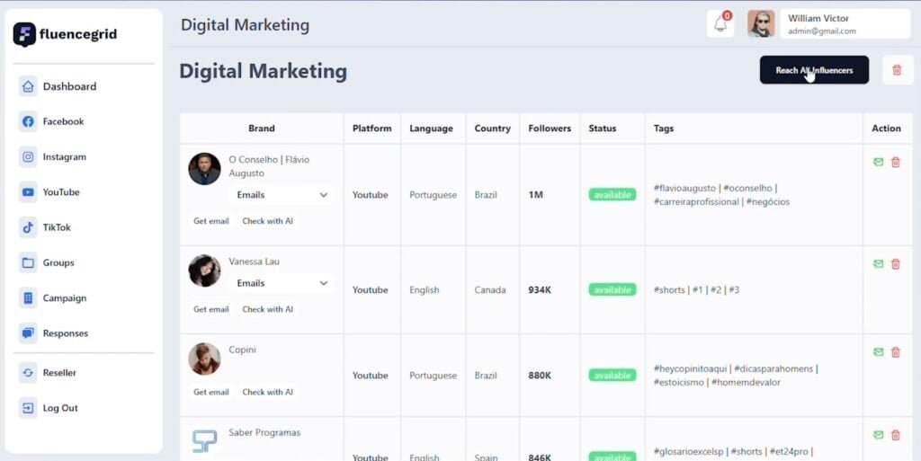 FluenceGrid Review: The Ultimate Influencer Outreach Software FluenceGrid features
